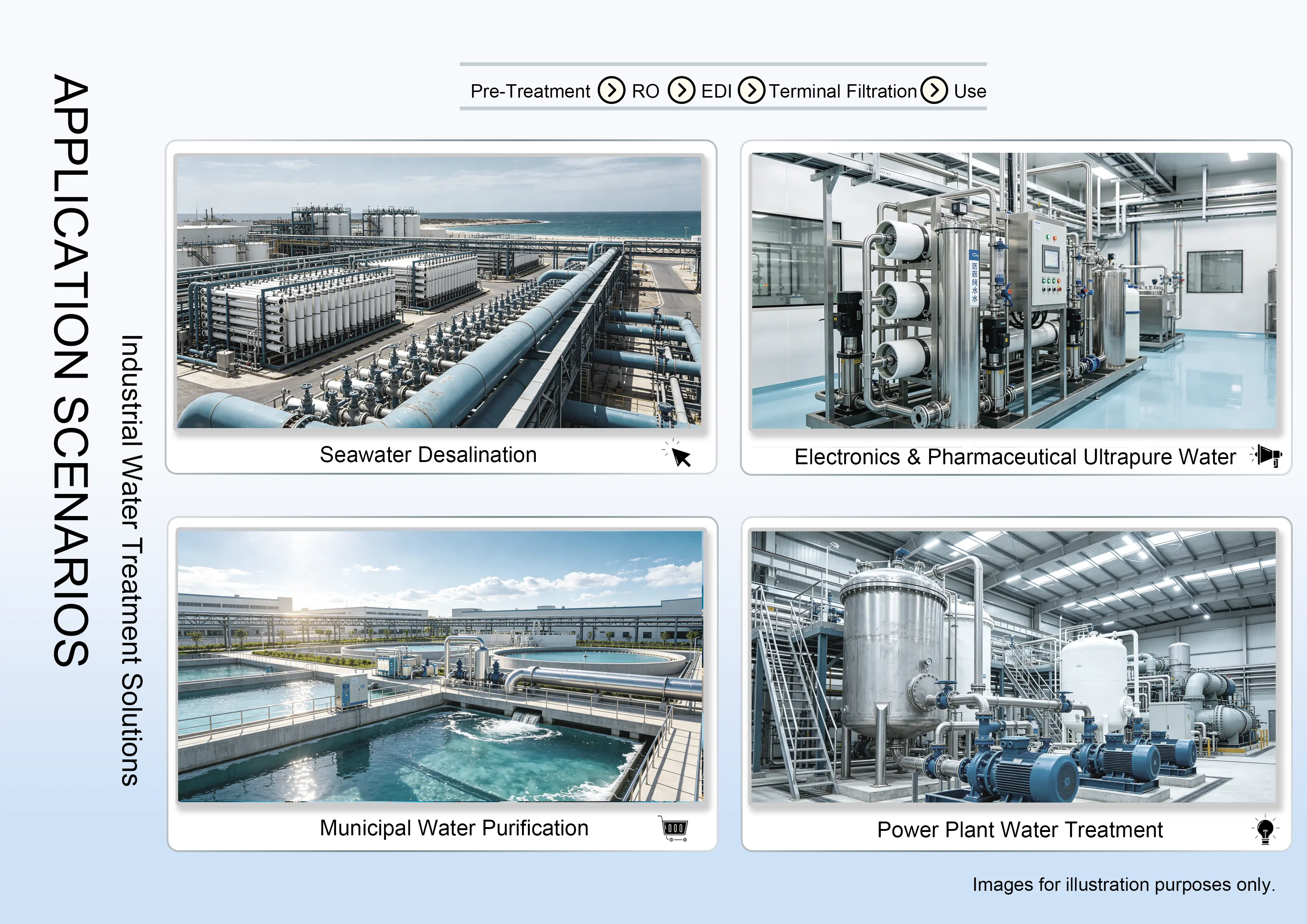 Application scenarios Application scenarios